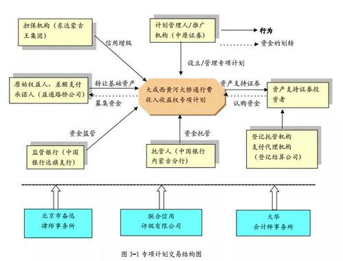 實踐指南丨企業資產證券化產品主要投資風險的法律透視與典型案例剖析